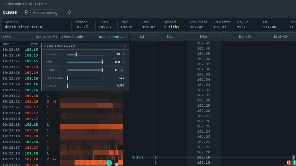 The OrderVane DOM equalizer: five sliders over the flow panel