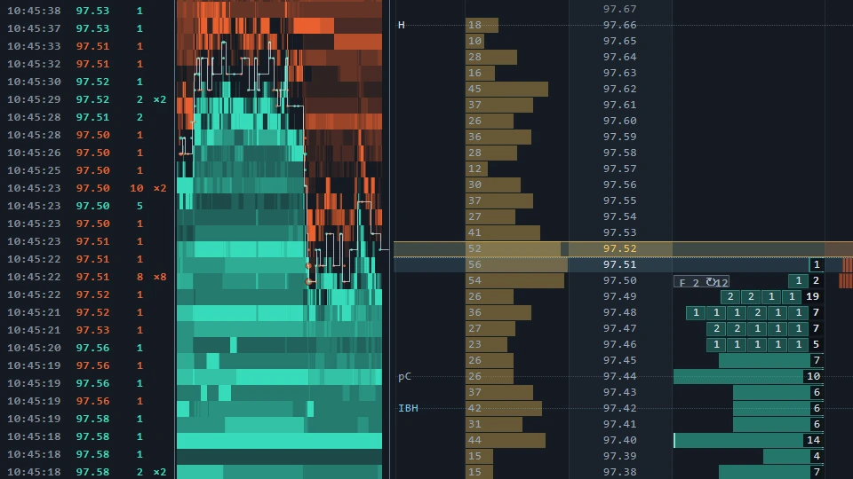 The OrderVane DOM flow panel: bands of resting size per price over several minutes, with trades drawn as circles