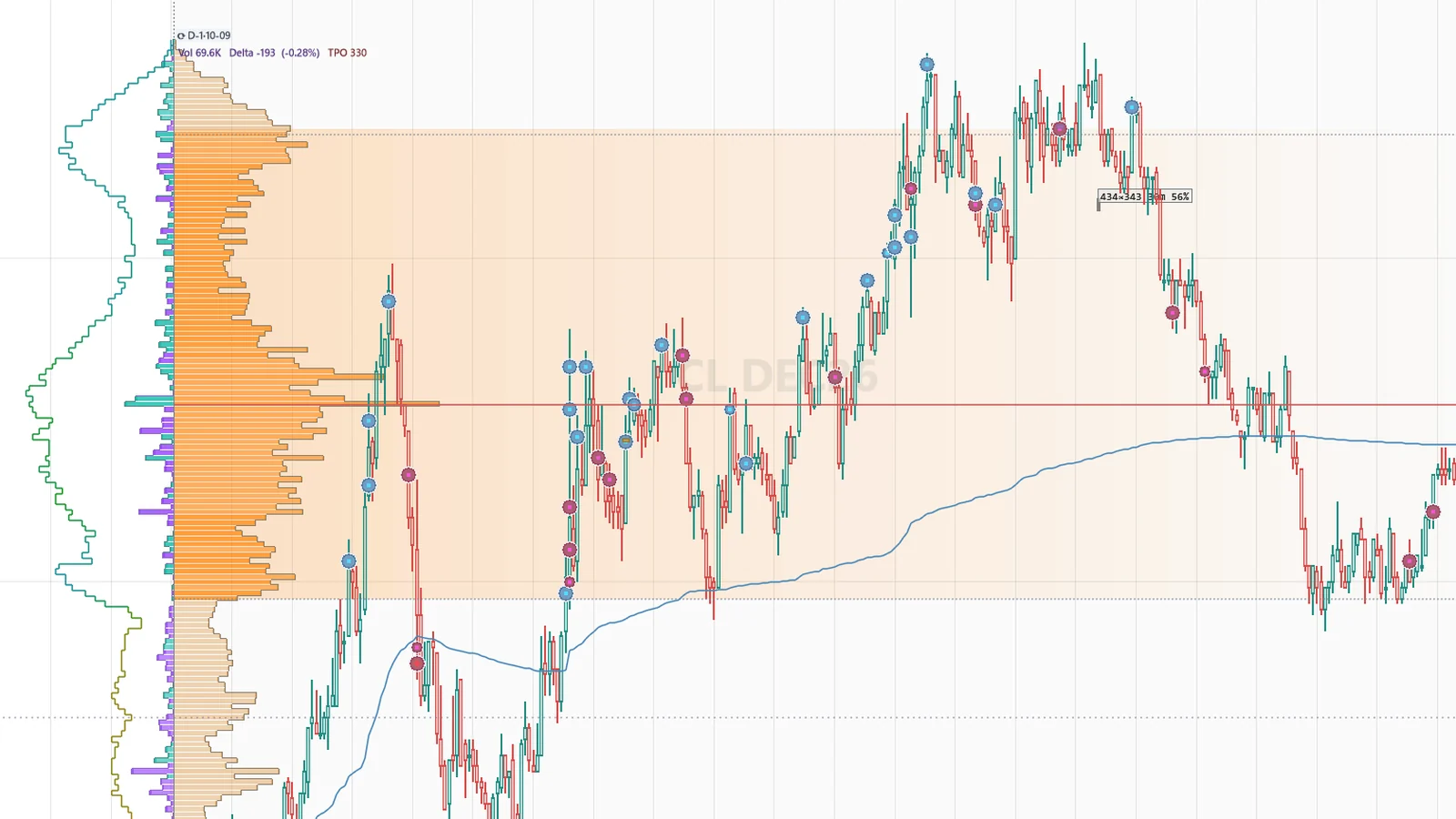The previous session's volume profile and value area drawn on a NinjaTrader 8 chart and carried into the next session