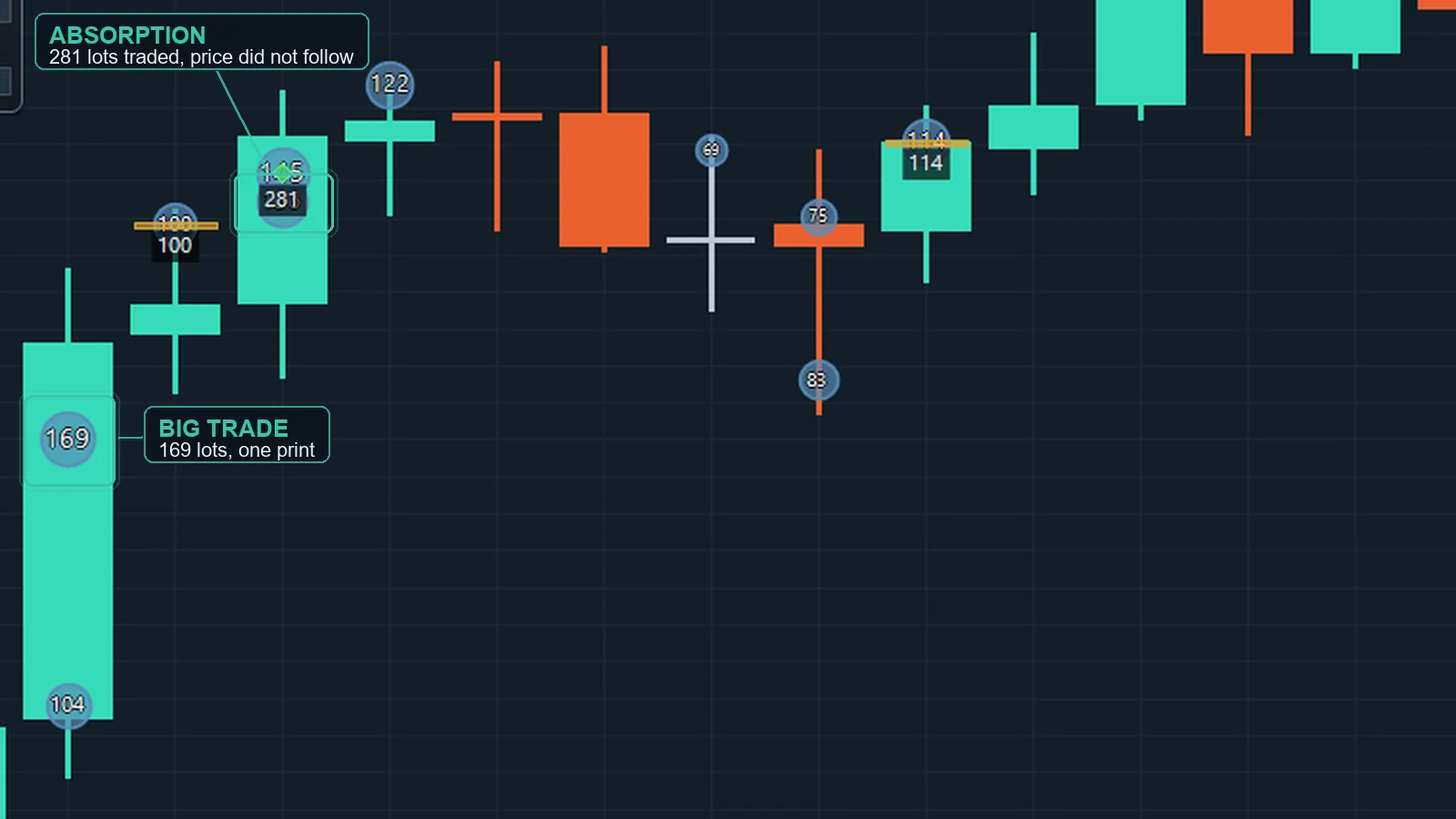 OrderVane Lite — big trades, aggression clusters and absorption on one chart.