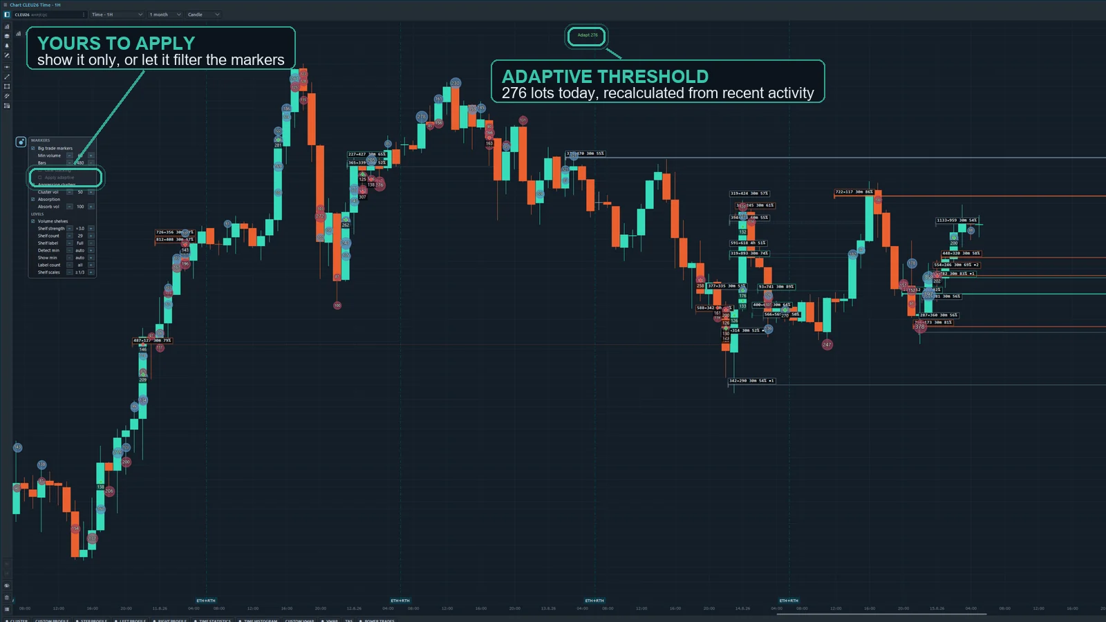 OrderVane Lite on a full crude session — the adaptive threshold sizing what counts as big.