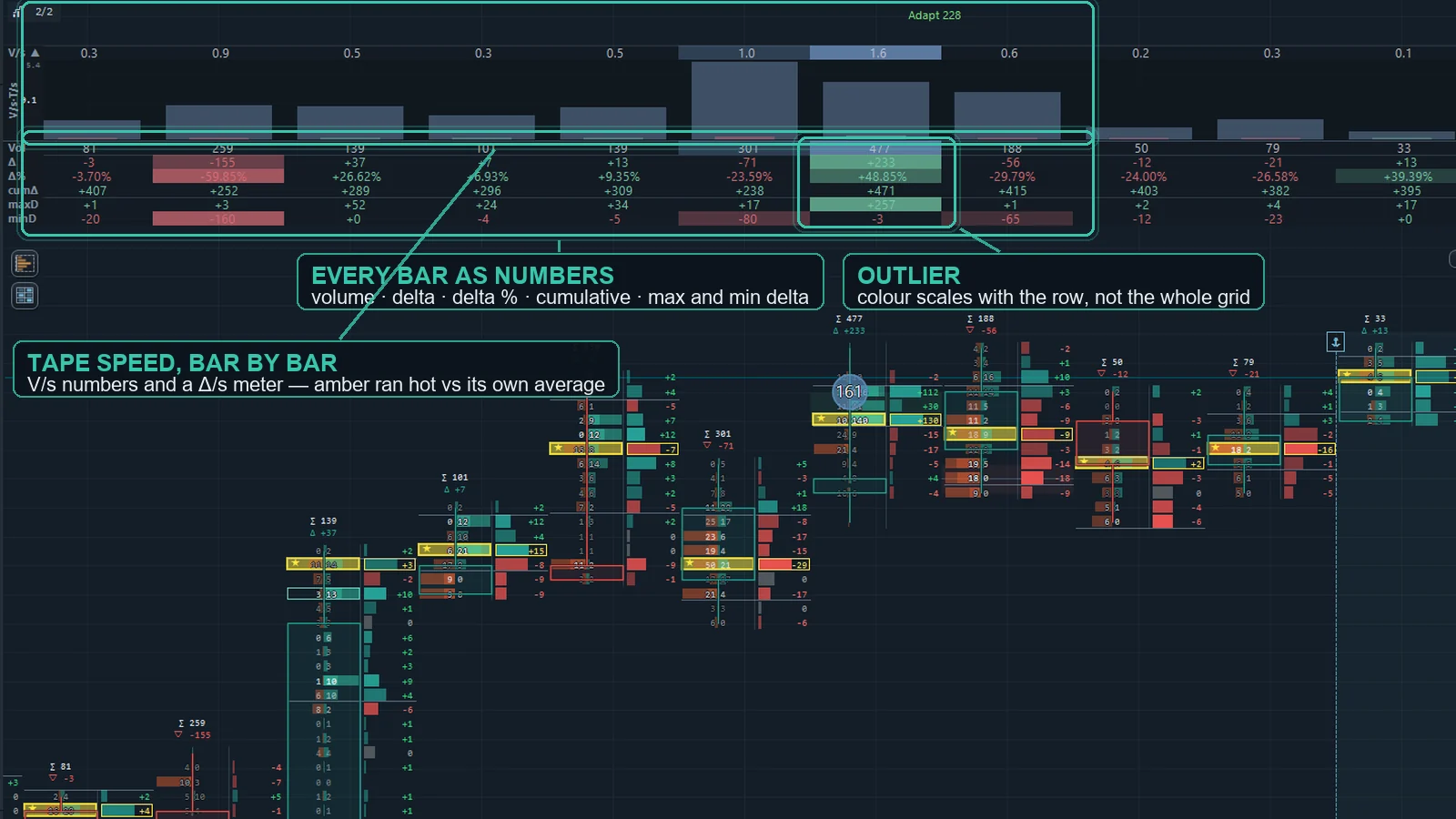OrderVane Pro per-bar statistics grid above the chart.