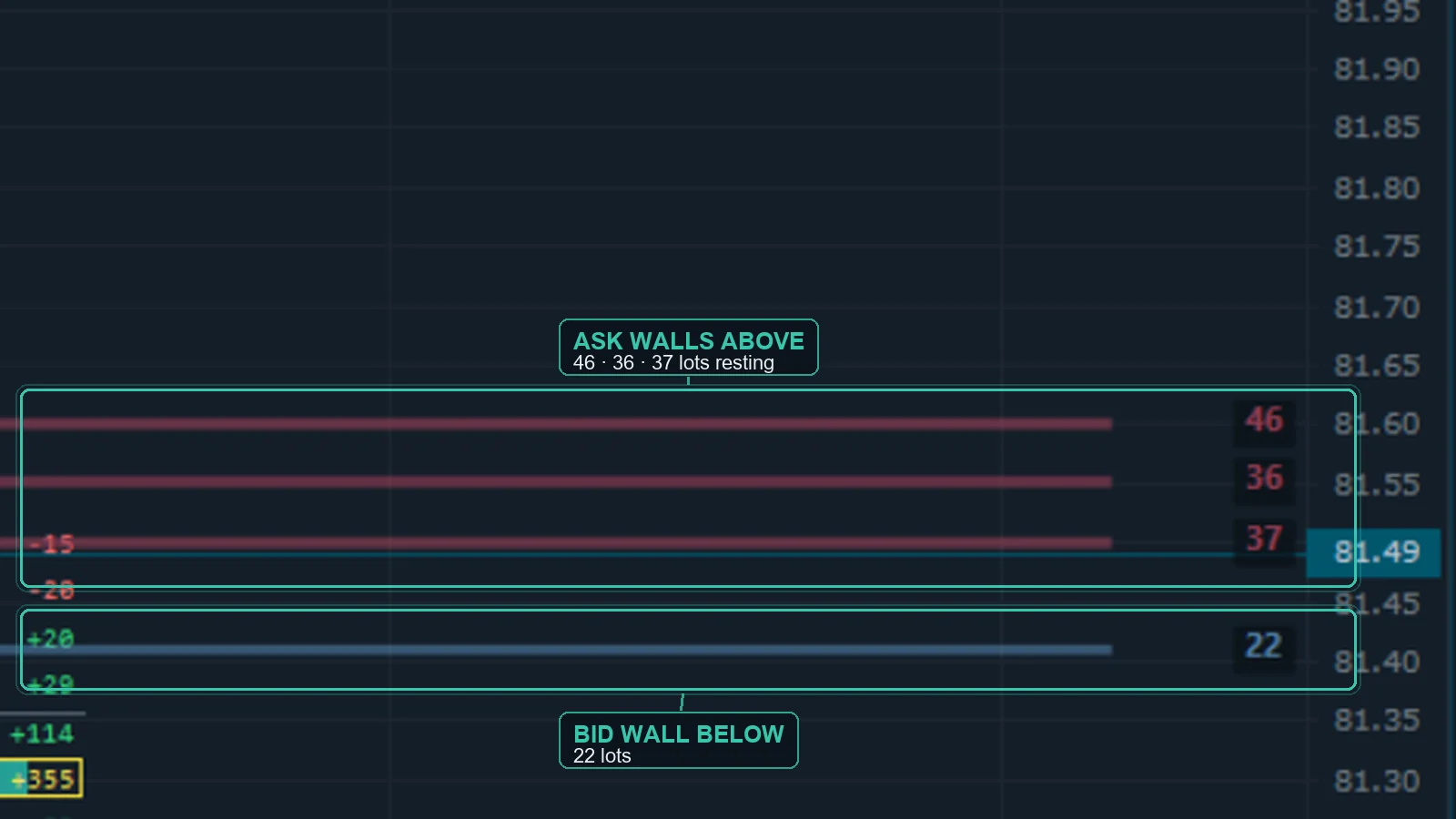 OrderVane Pro bid/ask walls — three ask-side levels and one bid-side level holding unusually large resting size.